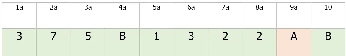Esempio di classificazione UNI EN 1125